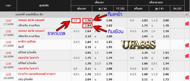 สมัครแทงบอลauto