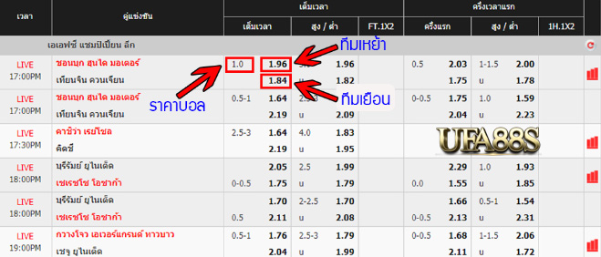 สมัครแทงบอลsaba