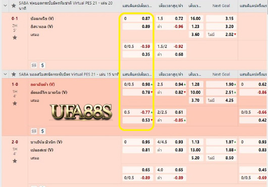 สมัคร แทงบอลsaba