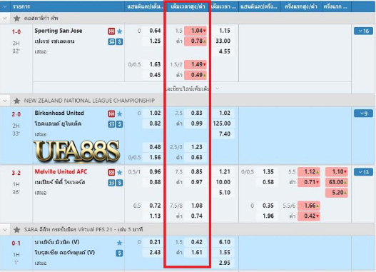 สมัครแทงบอล8888